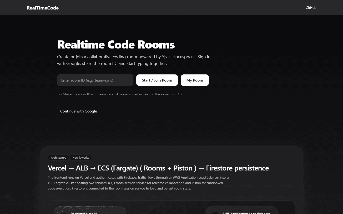 Realtime Code Rooms